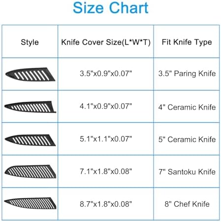5-Pack PP Safety Knife Cover for 7 Santoku Knives in Black