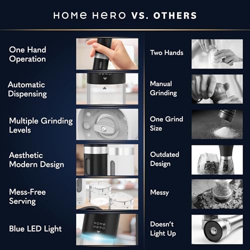 Home Hero Electric Salt and Pepper Grinder Set
