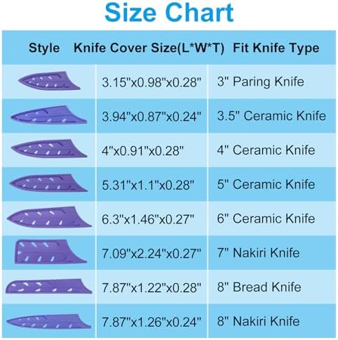 Patikil 8 Knives Edge Protector 2-Pack Red