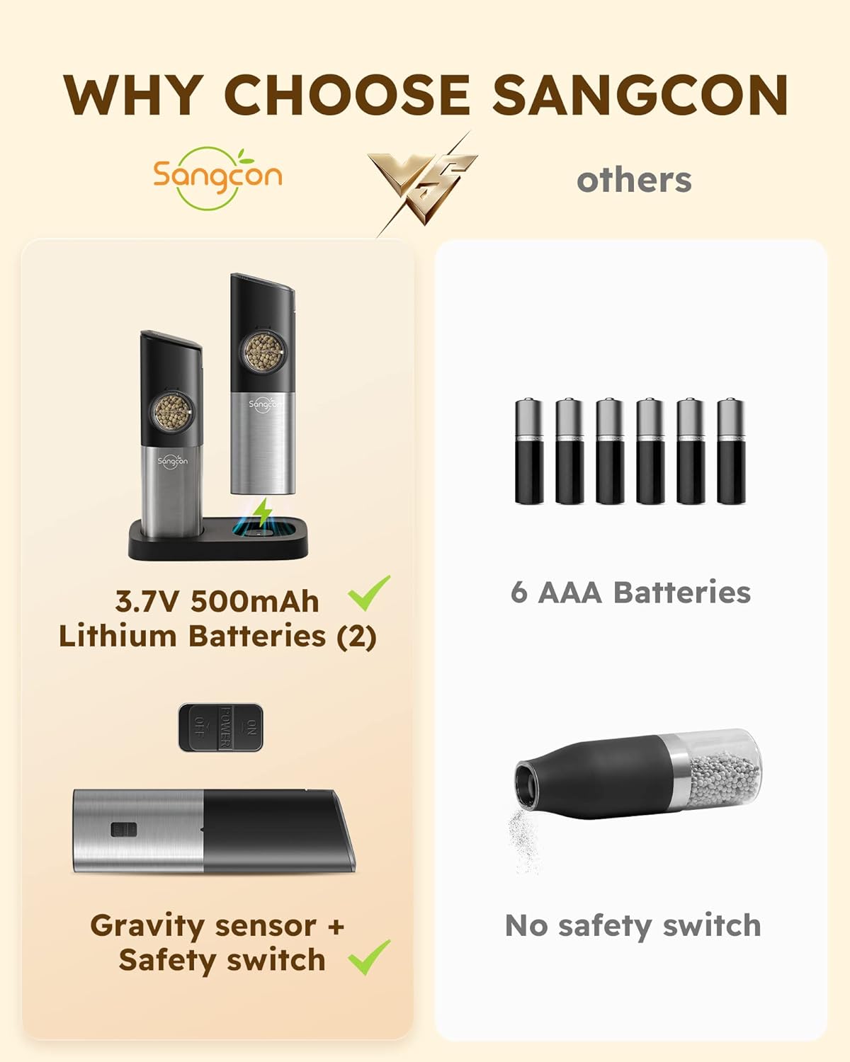 Gravity Electric Salt and Pepper grinder Set with USB Rechargeable Function