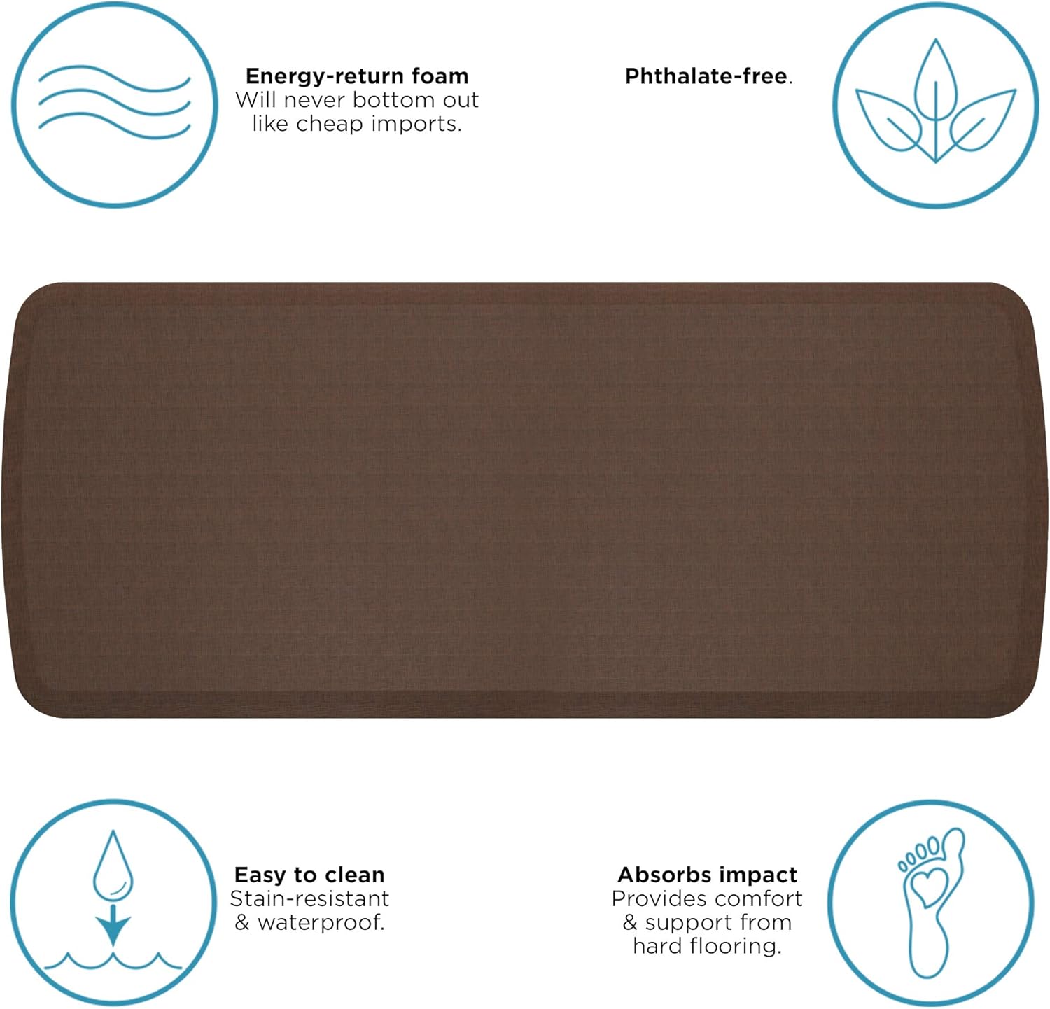 GelPro Elite Anti-Fatigue Kitchen Mat Bundle Your Feet Will Thank You