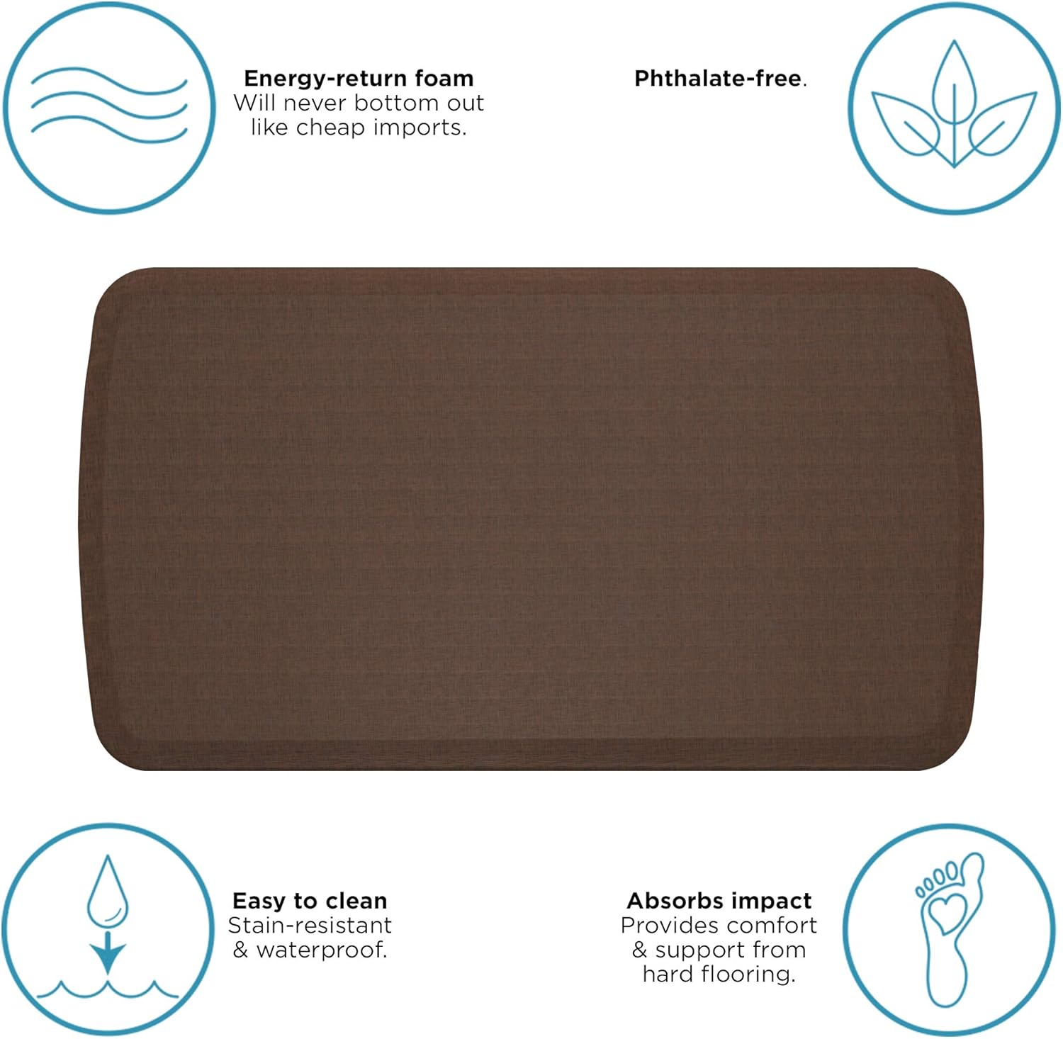 GelPro Elite Anti-Fatigue Kitchen Mat Bundle Your Feet Will Thank You