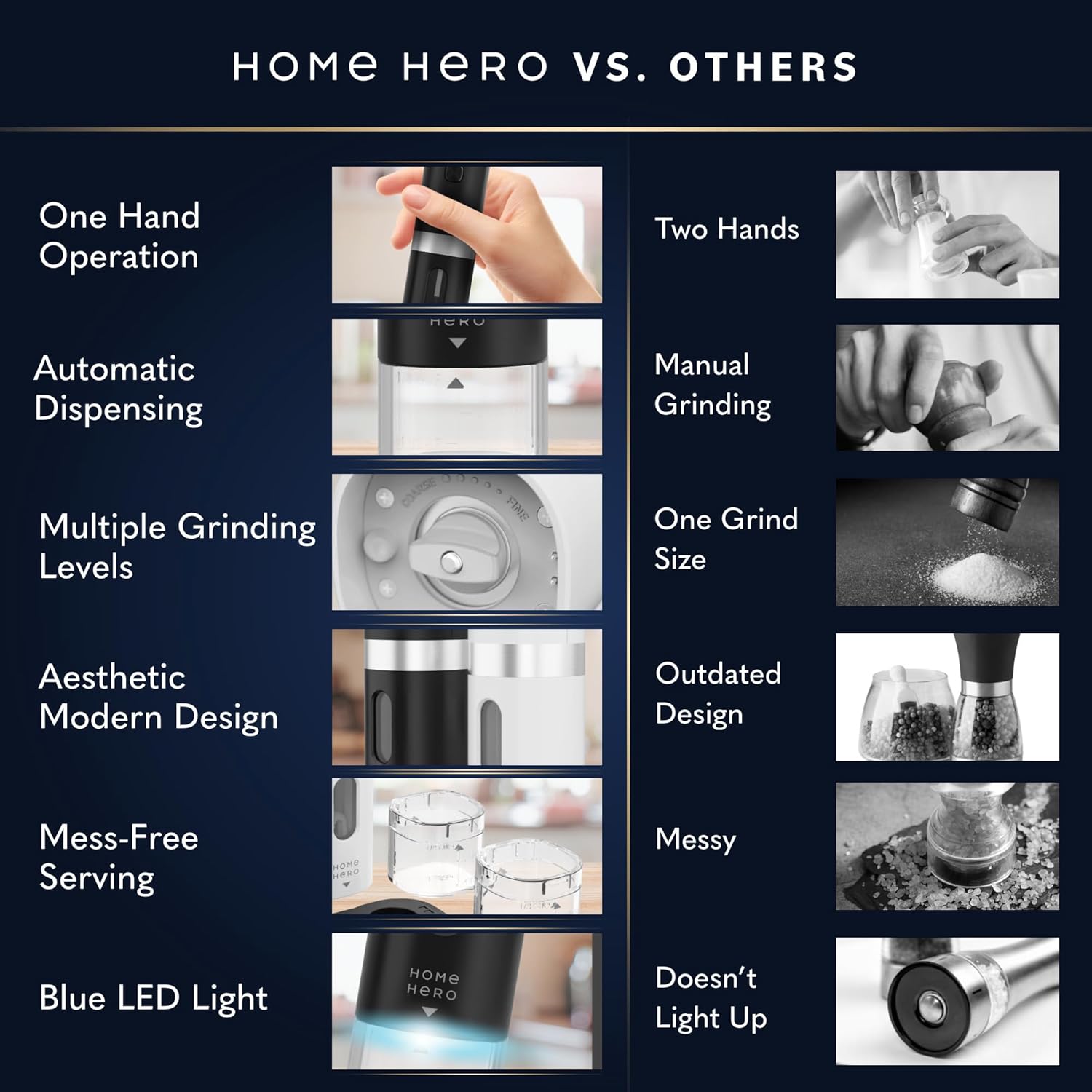 Home Hero Electric Salt and Pepper Grinder Set